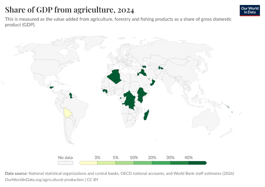A thumbnail of the "Share of GDP from agriculture" chart