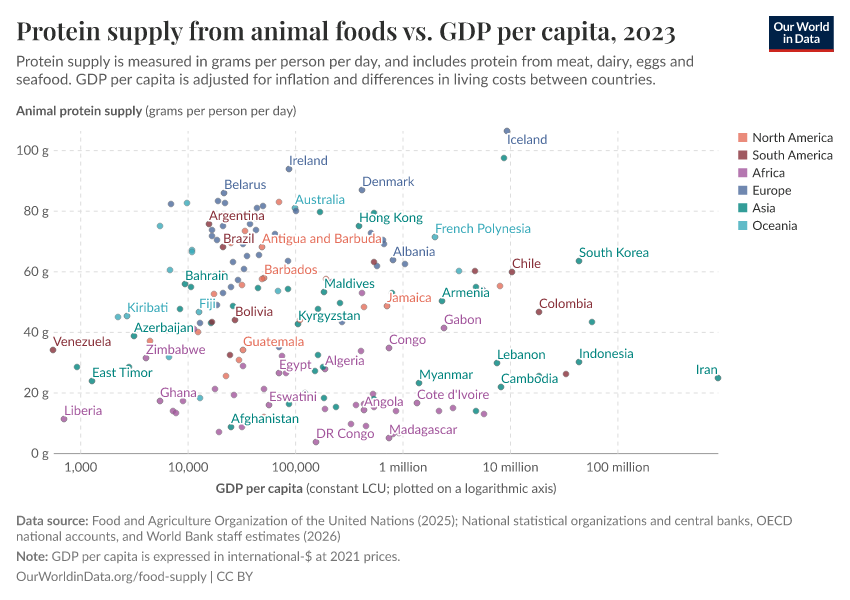 A thumbnail of the "Protein supply from animal foods vs. GDP per capita" chart