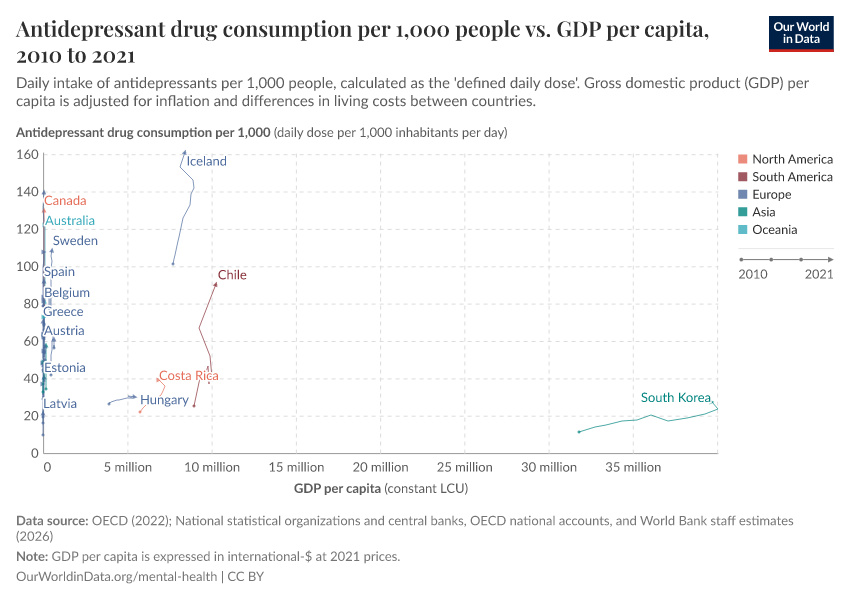 A thumbnail of the "Antidepressant drug consumption per 1,000 people vs. GDP per capita" chart