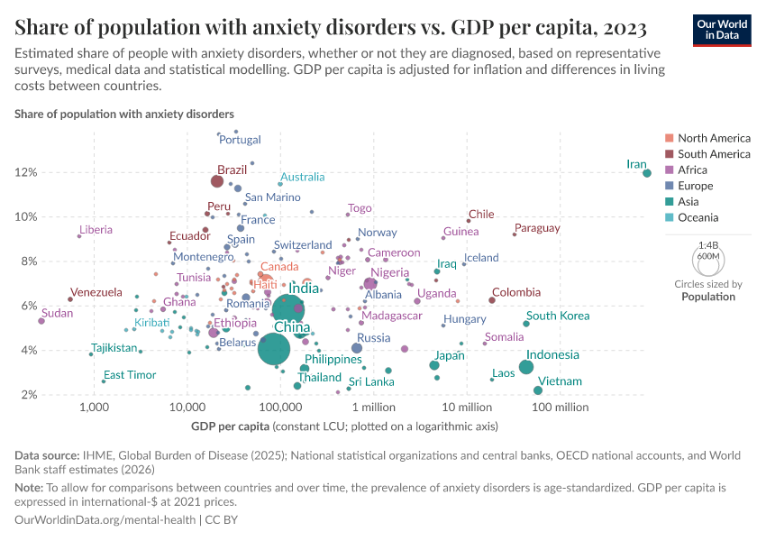 A thumbnail of the "Share of population with anxiety disorders vs. GDP per capita" chart