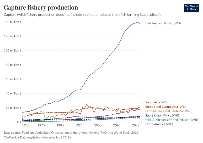 A thumbnail of the "Capture fishery production" chart