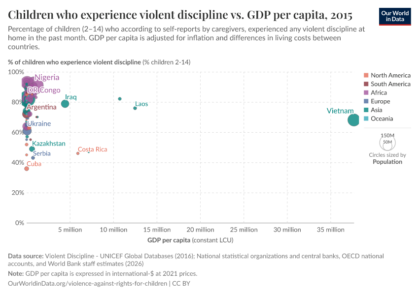 A thumbnail of the "Children who experience violent discipline vs. GDP per capita" chart