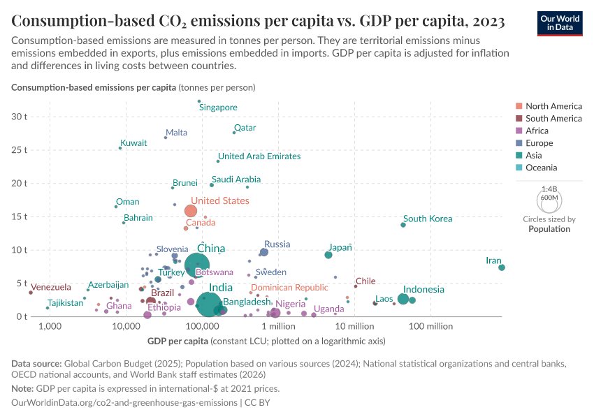 A thumbnail of the "Consumption-based CO₂ emissions per capita vs. GDP per capita" chart