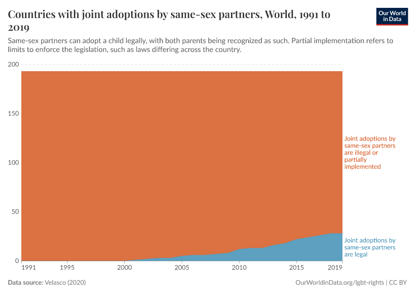 A thumbnail of the "Countries with joint adoptions by same-sex partners" chart