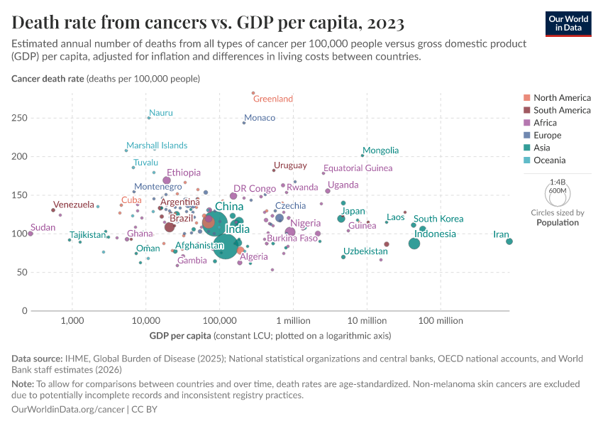 A thumbnail of the "Death rate from cancers vs. GDP per capita" chart