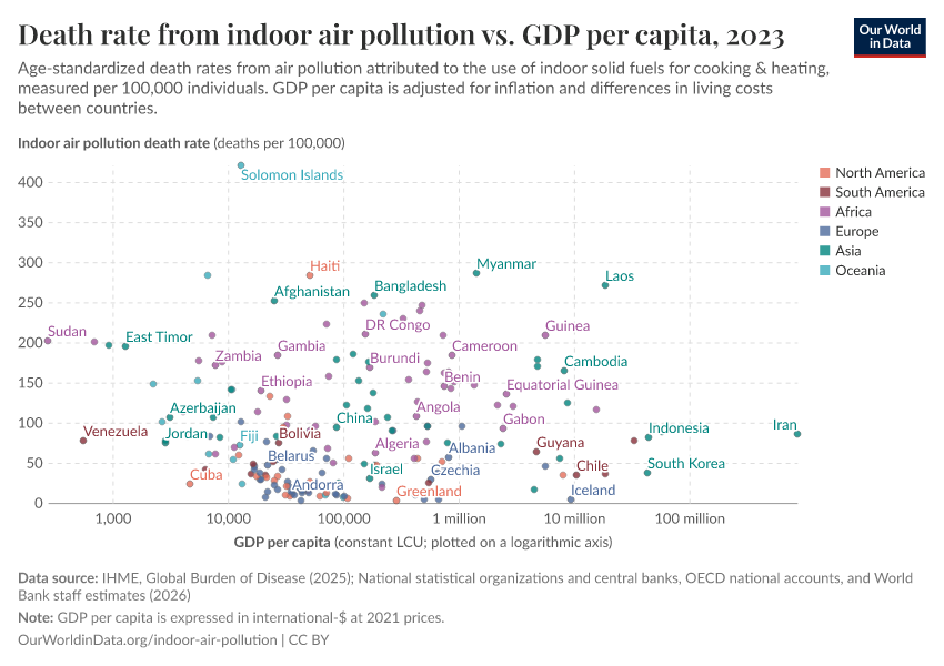 A thumbnail of the "Death rate from indoor air pollution vs. GDP per capita" chart