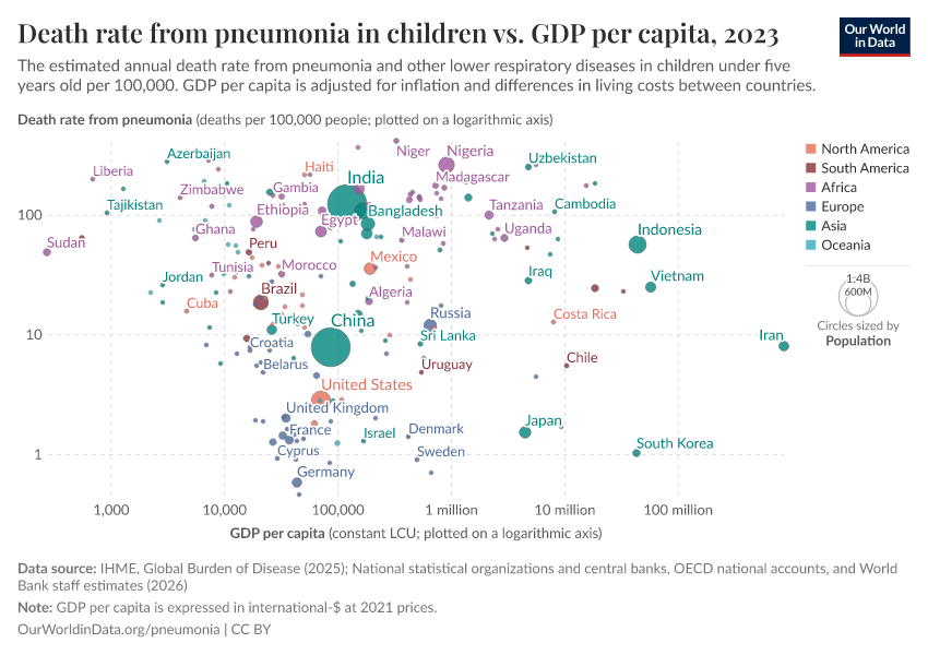 A thumbnail of the "Death rate from pneumonia in children vs. GDP per capita" chart