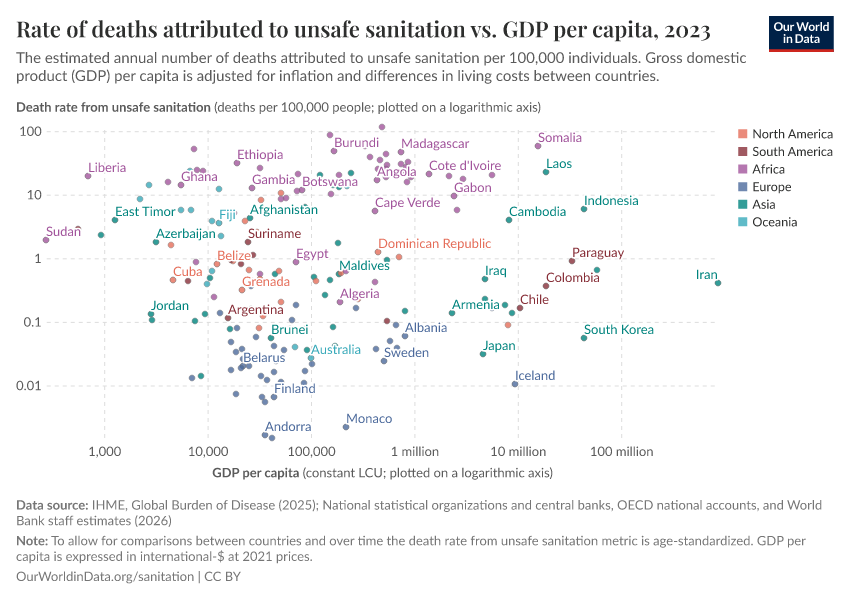 A thumbnail of the "Rate of deaths attributed to unsafe sanitation vs. GDP per capita" chart