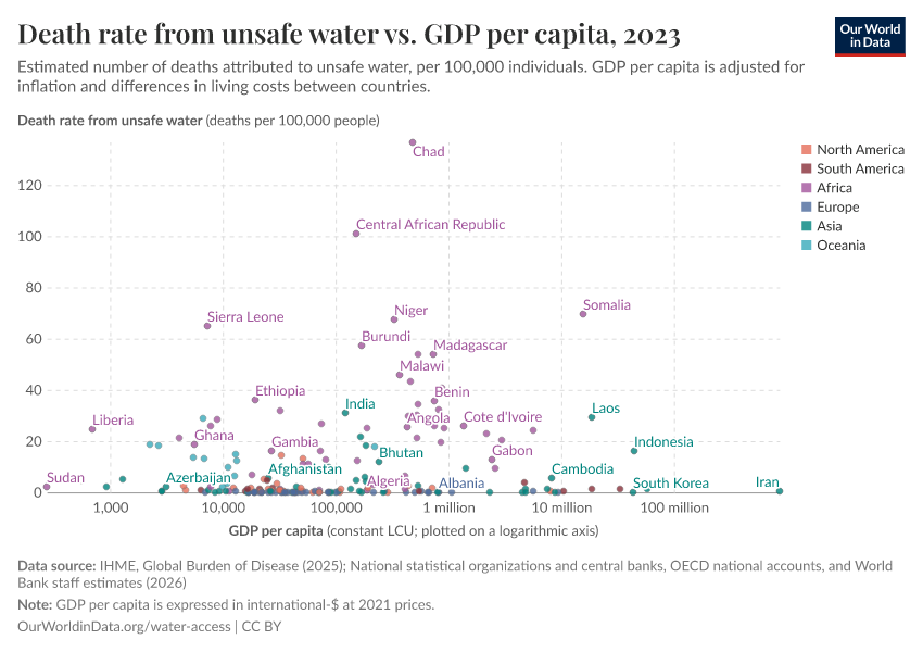 A thumbnail of the "Death rate from unsafe water vs. GDP per capita" chart