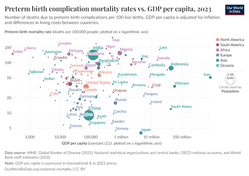A thumbnail of the "Preterm birth complication mortality rates vs. GDP per capita" chart