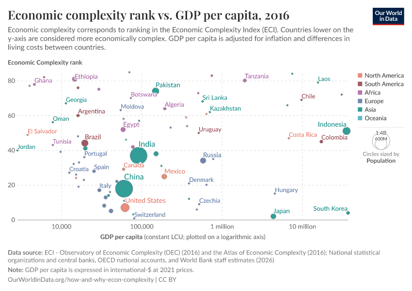 A thumbnail of the "Economic complexity rank vs. GDP per capita" chart