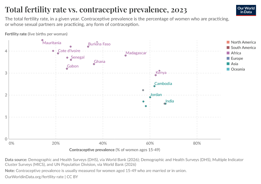 A thumbnail of the "Total fertility rate vs. contraceptive prevalence" chart