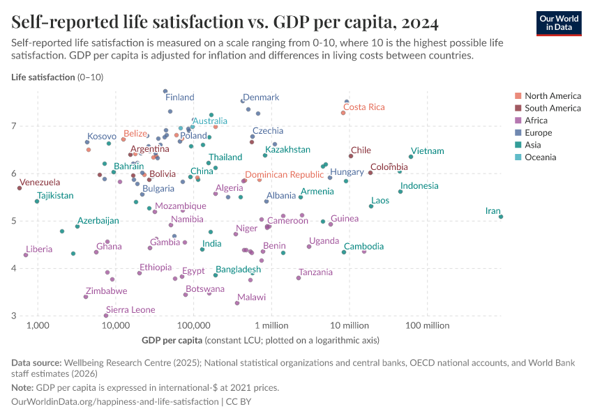 A thumbnail of the "Self-reported life satisfaction vs. GDP per capita" chart