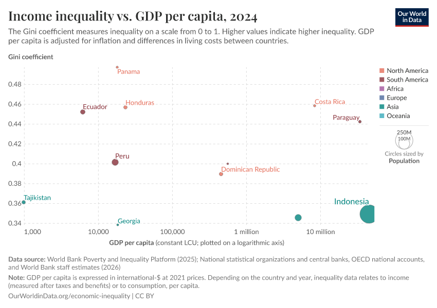 A thumbnail of the "Income inequality vs. GDP per capita" chart