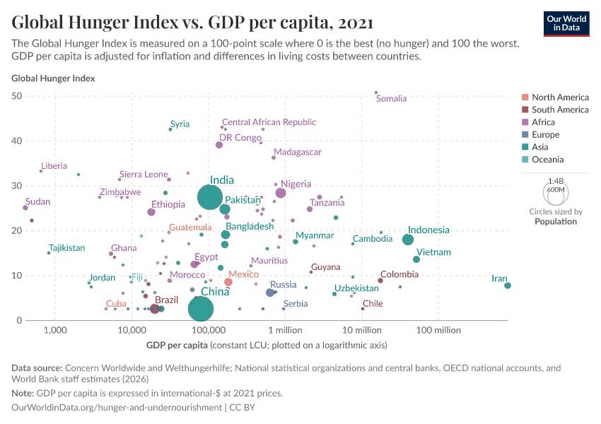 A thumbnail of the "Global Hunger Index vs. GDP per capita" chart