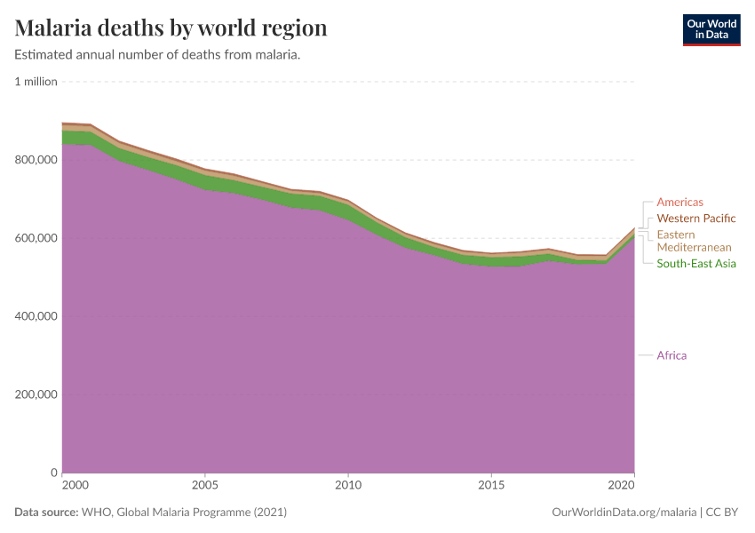 A thumbnail of the "Malaria deaths by world region" chart