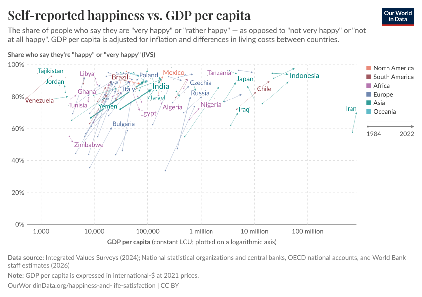 A thumbnail of the "Self-reported happiness vs. GDP per capita" chart