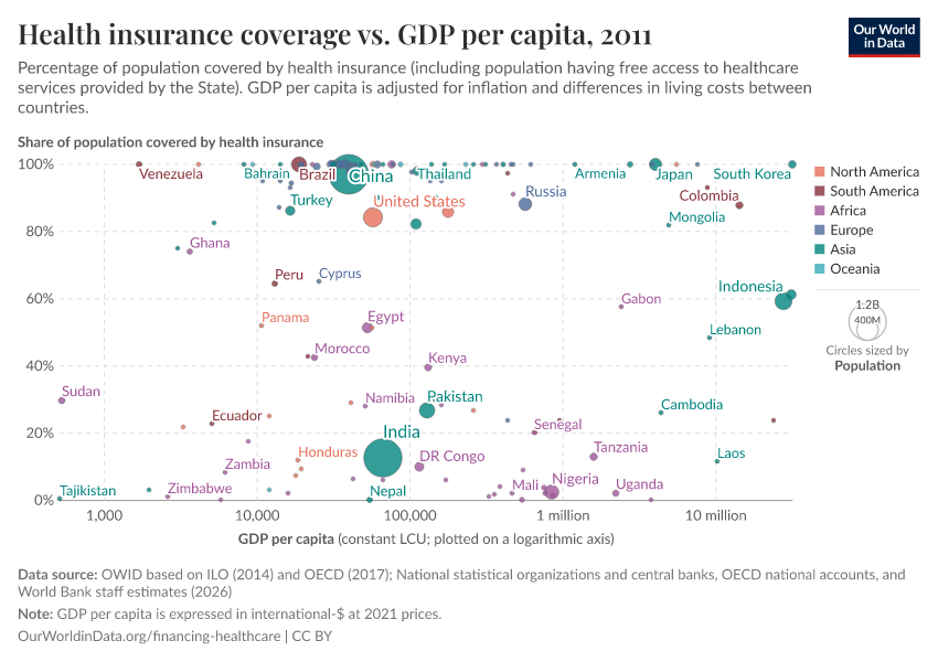 A thumbnail of the "Health insurance coverage vs. GDP per capita" chart