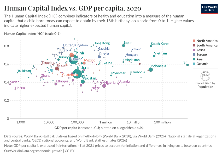 A thumbnail of the "Human Capital Index vs. GDP per capita" chart
