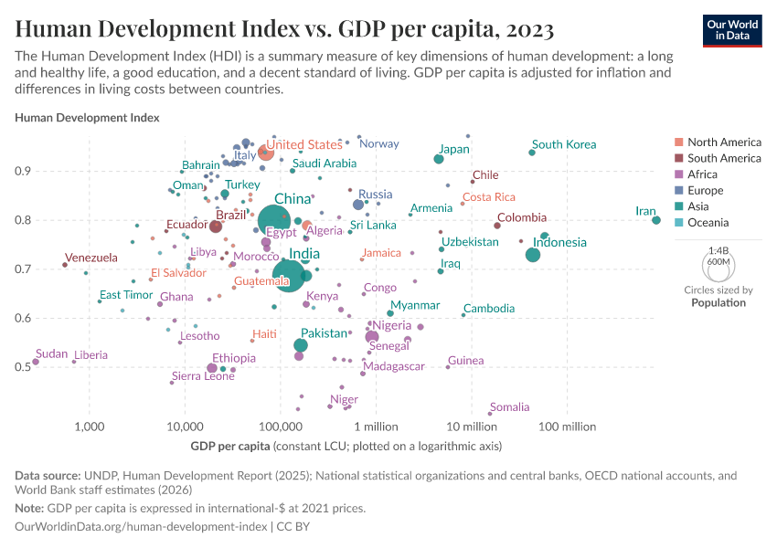 A thumbnail of the "Human Development Index vs. GDP per capita" chart