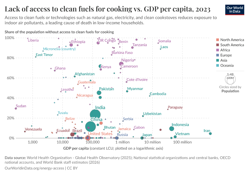 A thumbnail of the "Lack of access to clean fuels for cooking vs. GDP per capita" chart