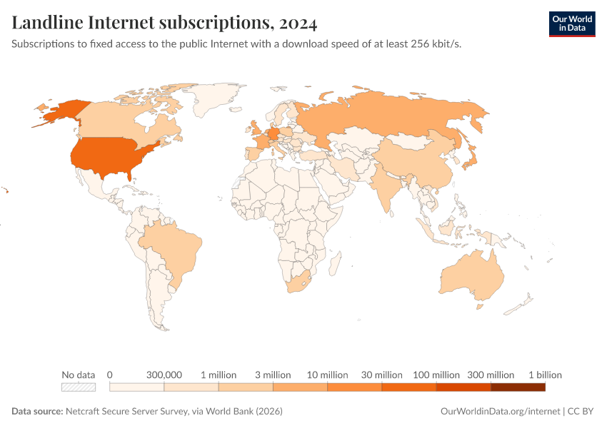 A thumbnail of the "Landline Internet subscriptions" chart