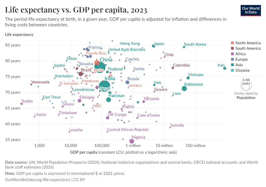 A thumbnail of the "Life expectancy vs. GDP per capita" chart
