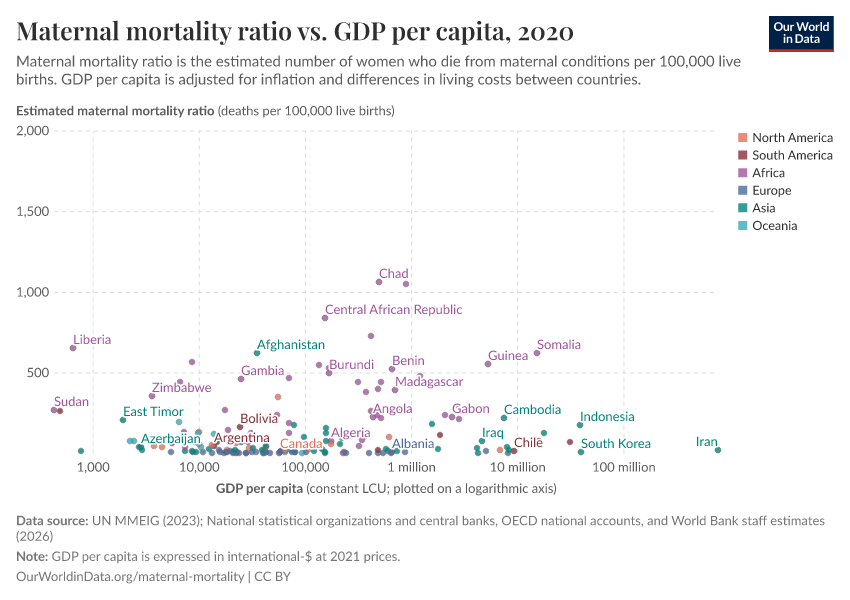 Maternal mortality ratio vs. GDP per capita