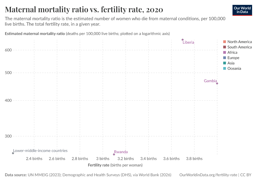 A thumbnail of the "Maternal mortality ratio vs. fertility rate" chart