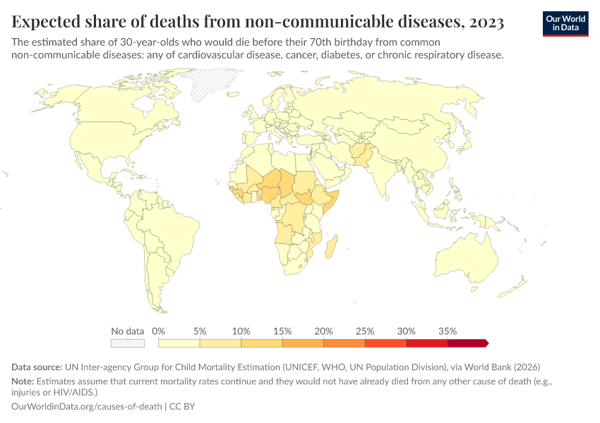 A thumbnail of the "Expected share of deaths from non-communicable diseases" chart