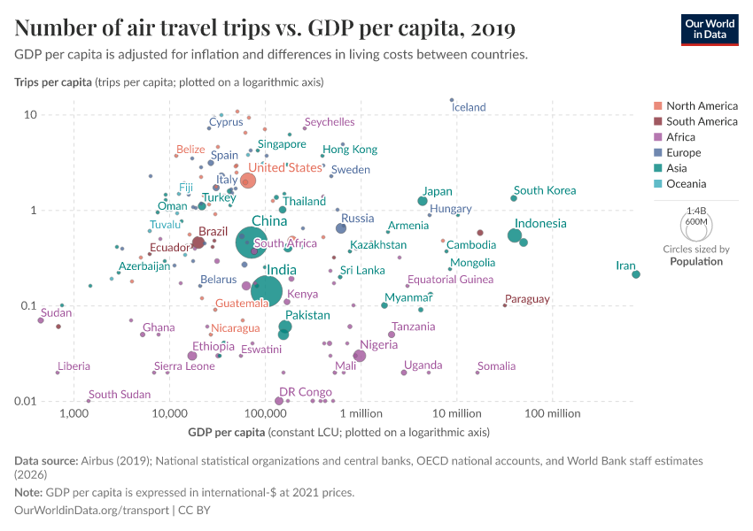 A thumbnail of the "Number of air travel trips vs. GDP per capita" chart