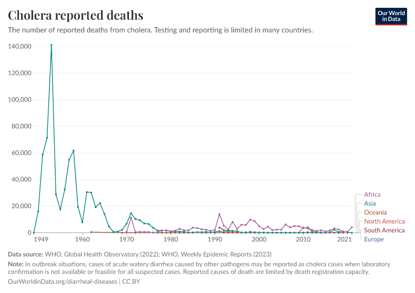 A thumbnail of the "Cholera reported deaths" chart