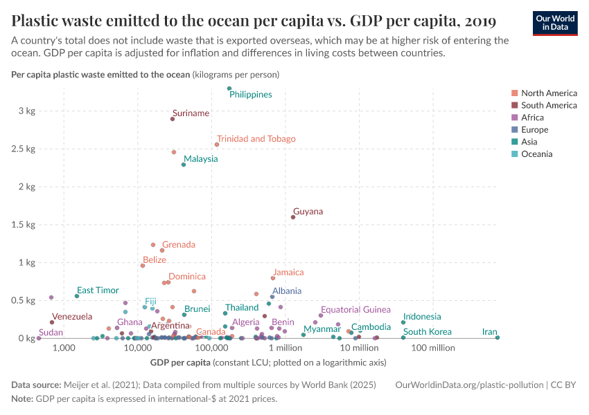 A thumbnail of the "Plastic waste emitted to the ocean per capita vs. GDP per capita" chart