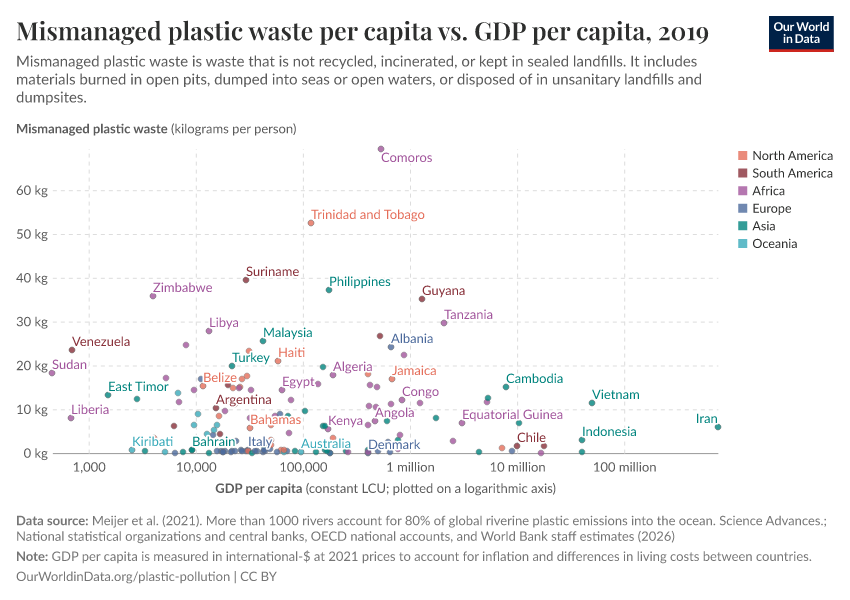 A thumbnail of the "Mismanaged plastic waste per capita vs. GDP per capita" chart