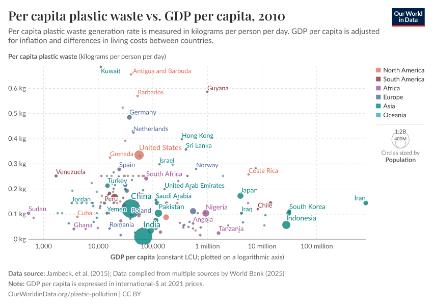 A thumbnail of the "Per capita plastic waste vs. GDP per capita" chart
