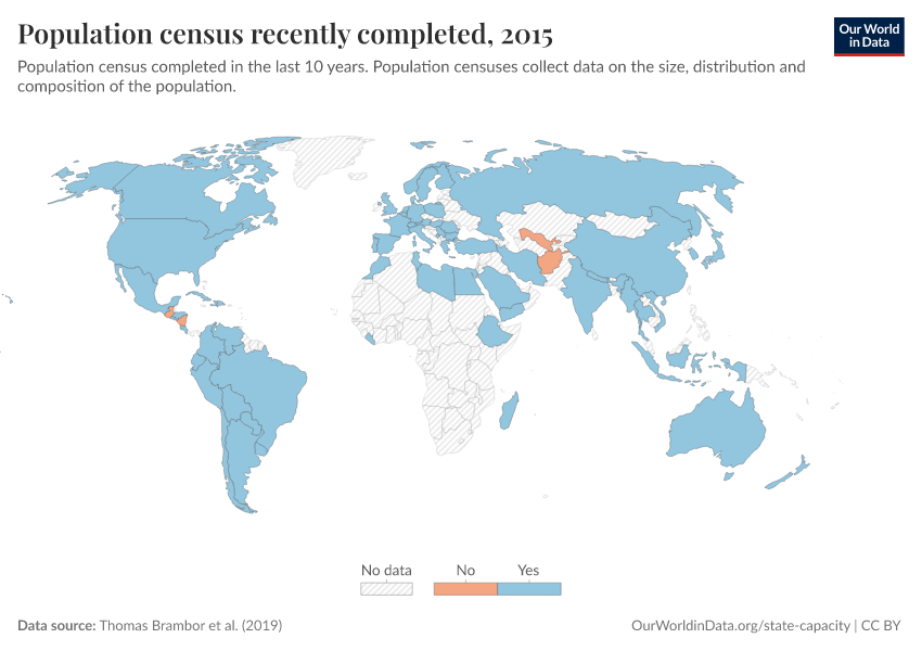 A thumbnail of the "Population census recently completed" chart