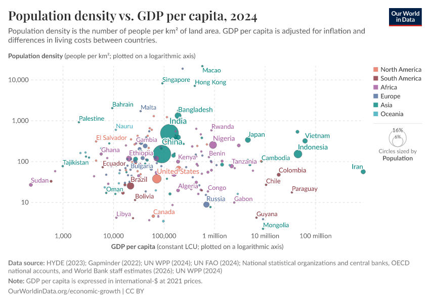 A thumbnail of the "Population density vs. GDP per capita" chart