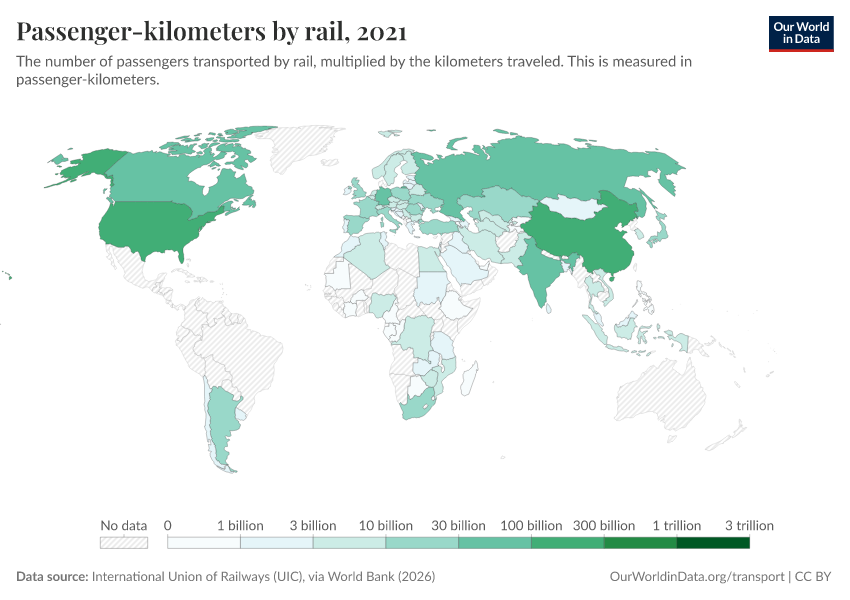 A thumbnail of the "Passenger-kilometers by rail" chart