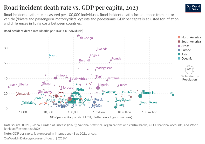 A thumbnail of the "Road incident death rate vs. GDP per capita" chart