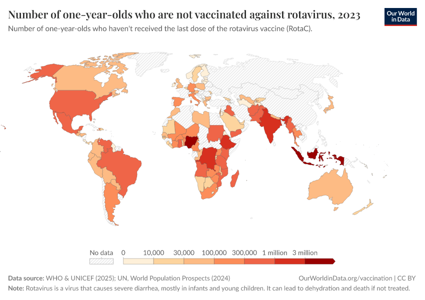 A thumbnail of the "Number of one-year-olds who are not vaccinated against rotavirus" chart