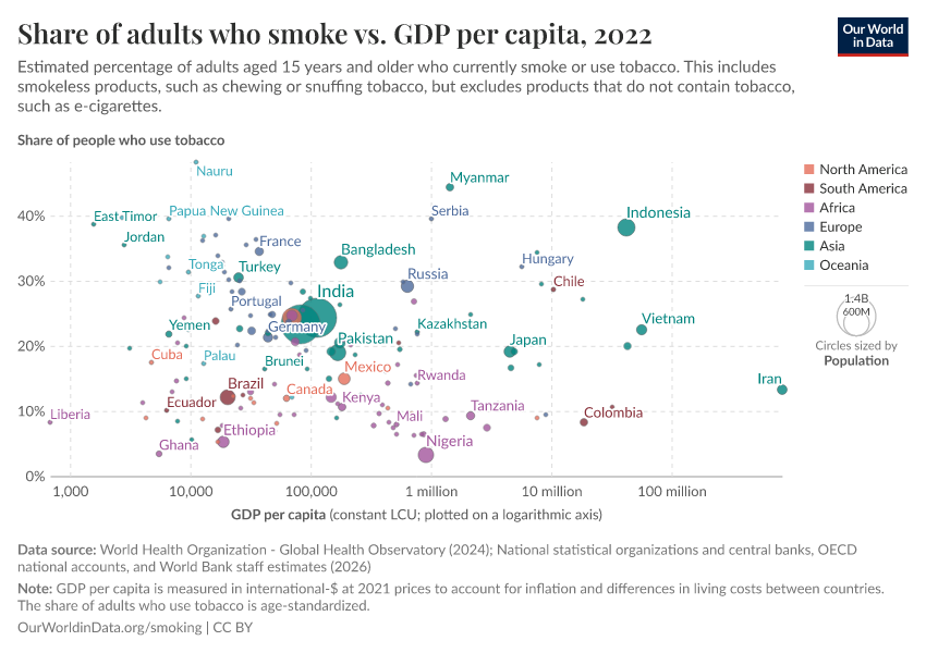 A thumbnail of the "Share of adults who smoke vs. GDP per capita" chart
