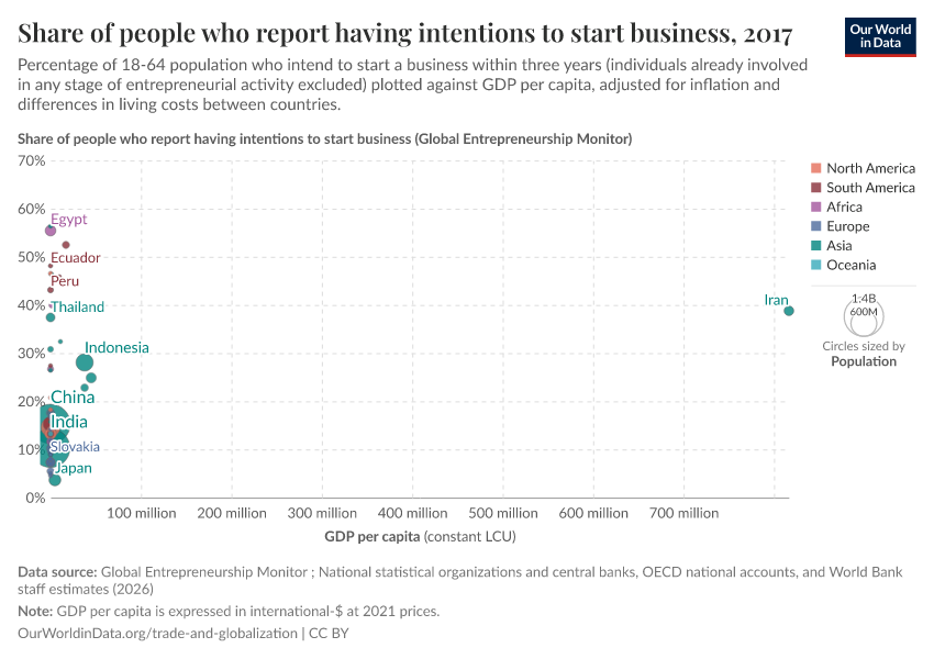 A thumbnail of the "Share of people who report having intentions to start business" chart