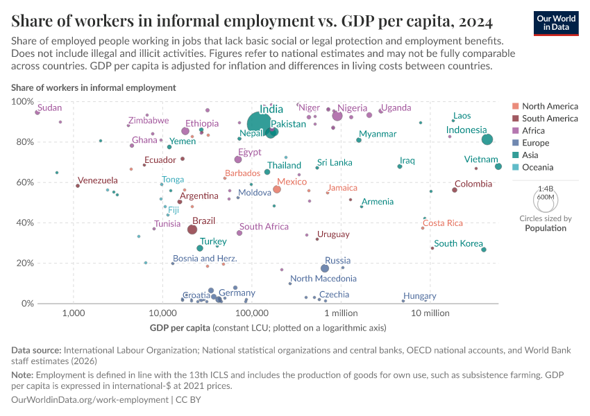 A thumbnail of the "Share of workers in informal employment vs. GDP per capita" chart