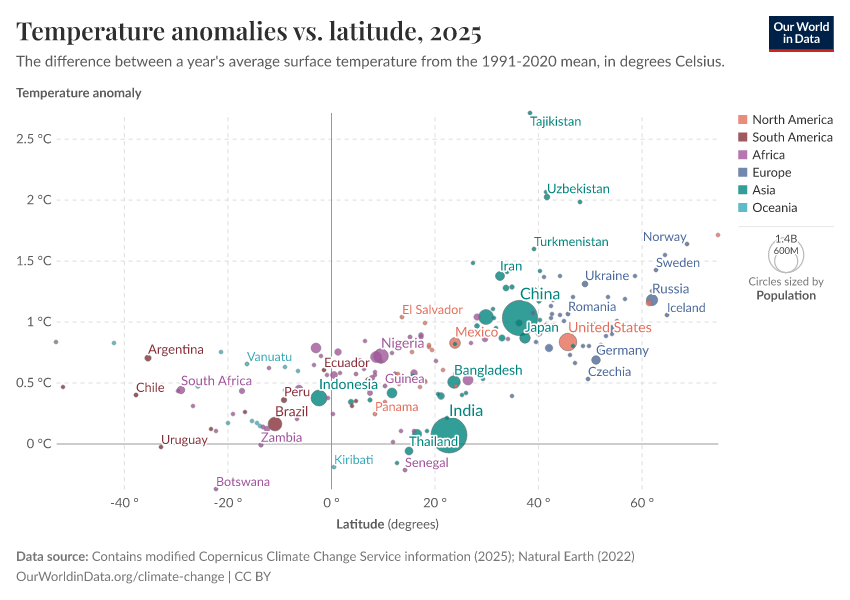 A thumbnail of the "Temperature anomalies vs. latitude" chart