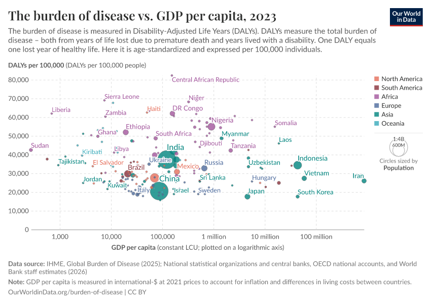 A thumbnail of the "The burden of disease vs. GDP per capita" chart